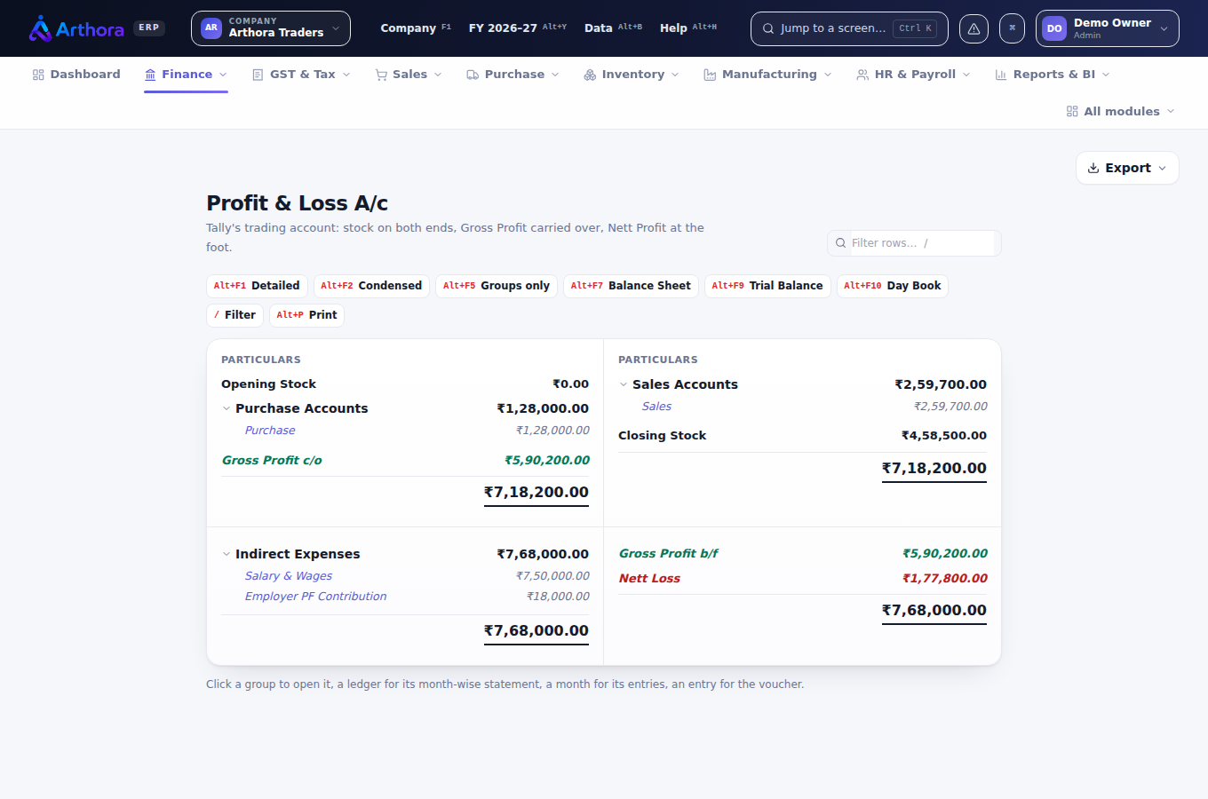 Profit and loss with drilldown
